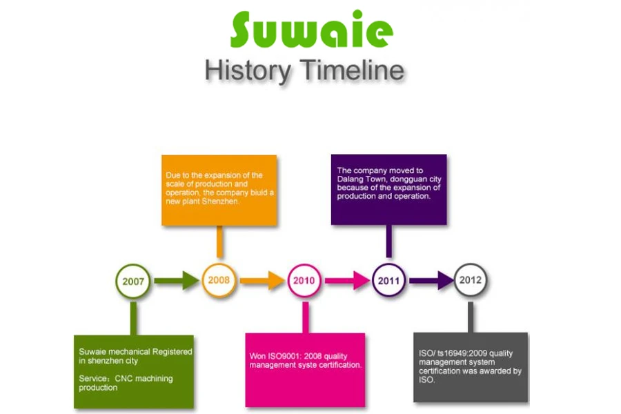 SUWAIE is a manufacturer and supplier of electric heating elements and industrial heaters that integrates development design manufacturing sales and service SUWAIE is a manufacturer and supplier of electric heating elements and industrial heaters that integrates development design manufacturing sales and service